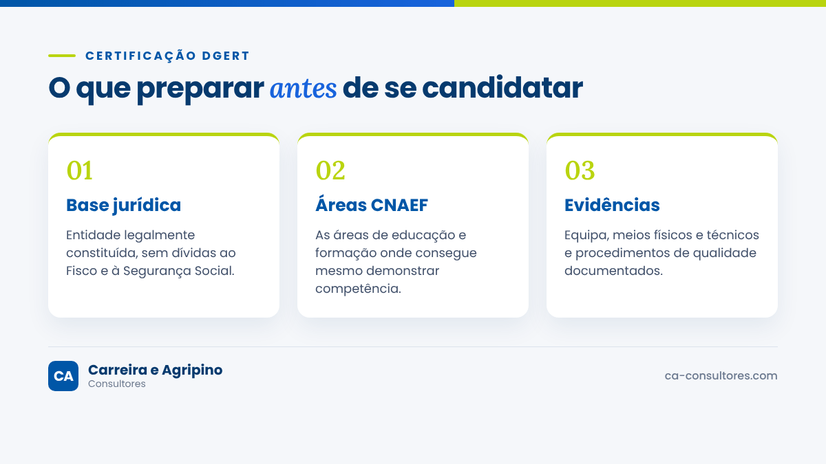 O que preparar antes de se candidatar à certificação DGERT: base jurídica, áreas CNAEF e evidências