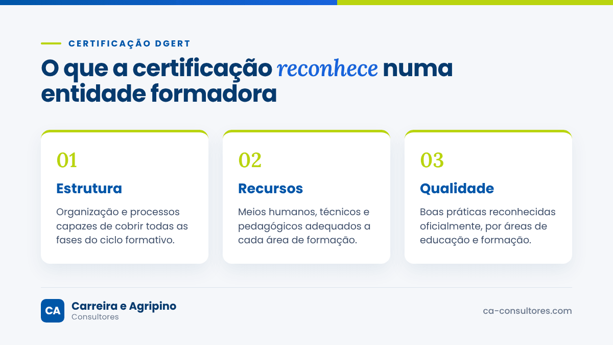 O que a certificação DGERT reconhece numa entidade formadora: estrutura, recursos e qualidade